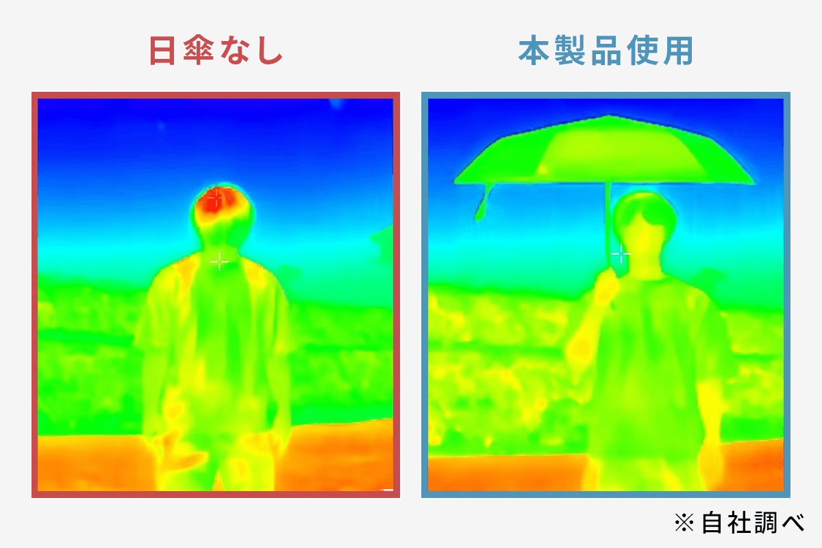 猛暑日でも涼しい木陰を持ち歩ける1