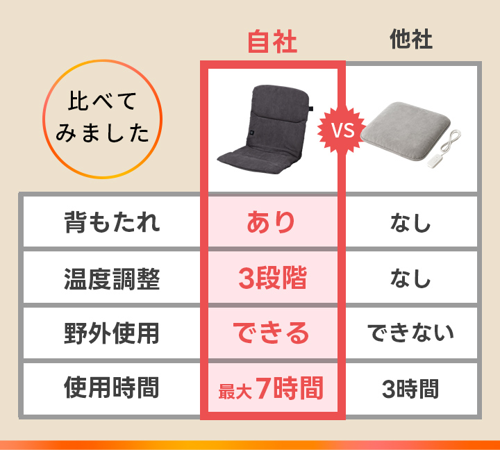 比較