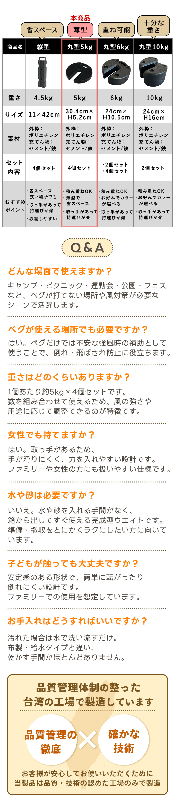 スペック