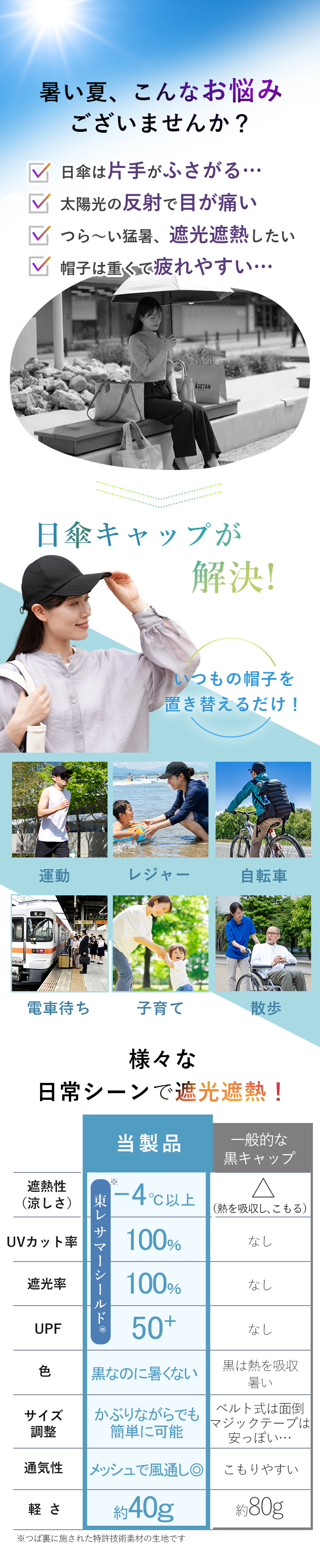 お悩み