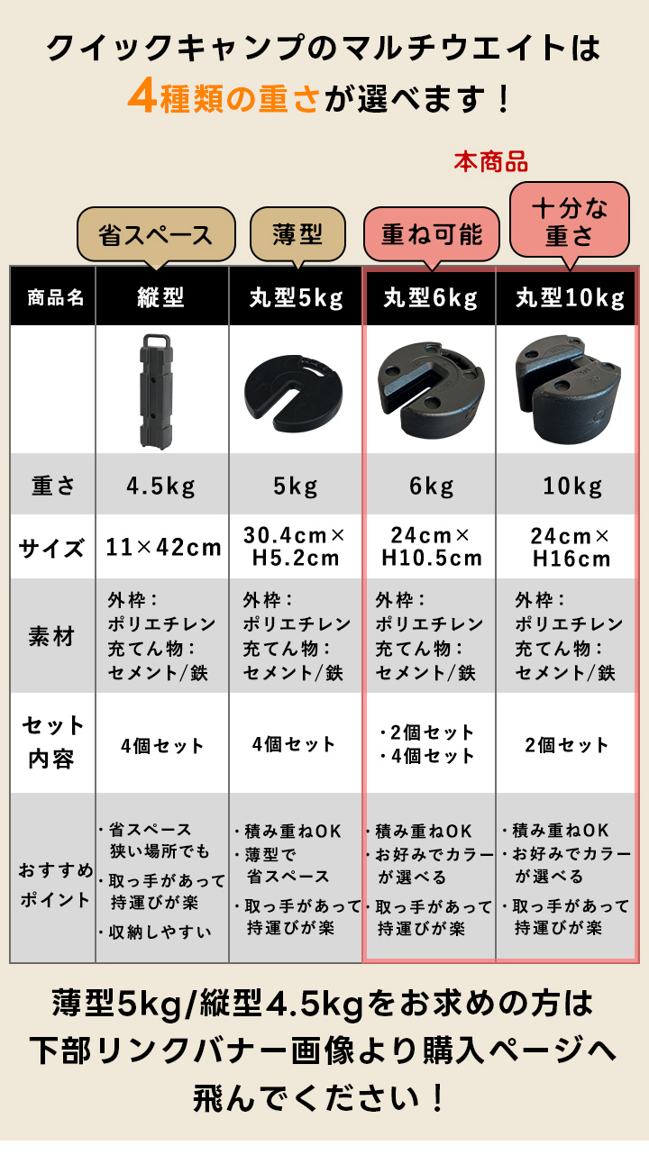 比較