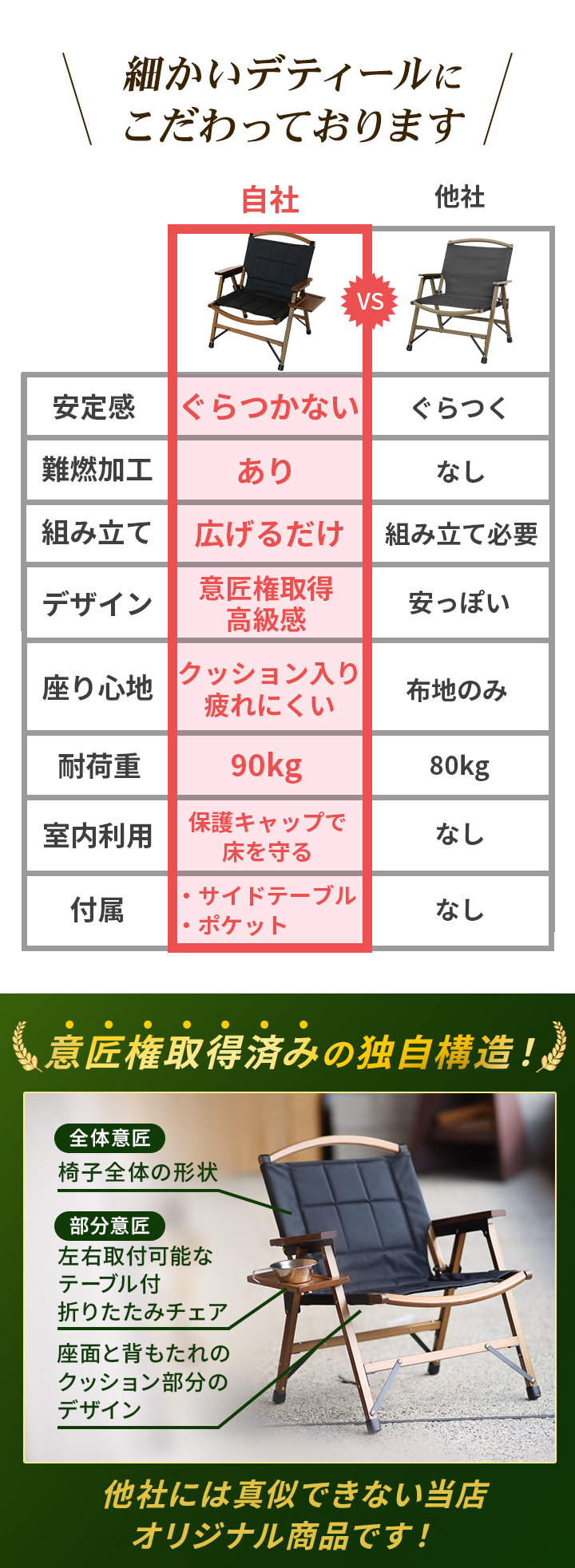 比較